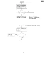 Preview for 87 page of Panasonic KX-FP105BX Service Manual