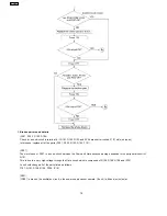 Preview for 106 page of Panasonic KX-FP105BX Service Manual