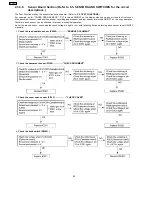 Preview for 108 page of Panasonic KX-FP105BX Service Manual