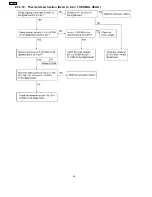 Preview for 112 page of Panasonic KX-FP105BX Service Manual