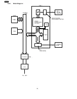 Preview for 164 page of Panasonic KX-FP105BX Service Manual