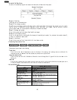 Preview for 184 page of Panasonic KX-FP105BX Service Manual