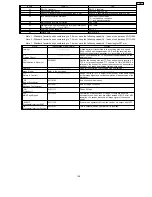 Preview for 187 page of Panasonic KX-FP105BX Service Manual