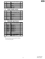 Preview for 43 page of Panasonic KX-FP105RS Service Manual