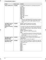 Preview for 40 page of Panasonic KX-FP373FX Operating Instructions Manual