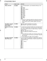 Preview for 34 page of Panasonic KX-FP711CX Operating Instructions Manual