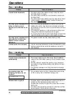 Preview for 94 page of Panasonic KX-FPC165 Operating Instructions Manual