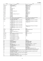 Preview for 33 page of Panasonic KX-FT932BR-B Service Manual