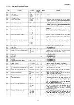 Preview for 57 page of Panasonic KX-FT932BR-B Service Manual