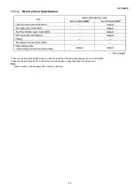 Preview for 59 page of Panasonic KX-FT932BR-B Service Manual