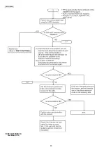 Preview for 68 page of Panasonic KX-FT932BR-B Service Manual