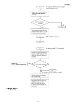 Preview for 69 page of Panasonic KX-FT932BR-B Service Manual