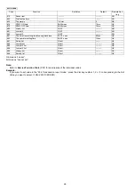 Preview for 90 page of Panasonic KX-FT932BR-B Service Manual