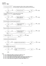 Preview for 96 page of Panasonic KX-FT932BR-B Service Manual