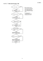 Preview for 111 page of Panasonic KX-FT932BR-B Service Manual