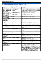 Preview for 48 page of Panasonic KX-MB2001FR Operating Instructions Manual