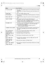 Preview for 21 page of Panasonic KX-MC6020CX Quick Reference Manual