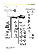 Preview for 19 page of Panasonic KX-NCP1000 Installation Manual