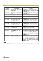 Preview for 22 page of Panasonic KX-NCP1000 Installation Manual