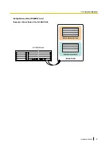 Preview for 27 page of Panasonic KX-NCP1000 Installation Manual