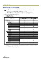 Preview for 28 page of Panasonic KX-NCP1000 Installation Manual