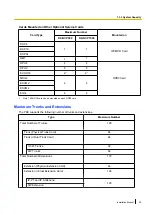 Preview for 29 page of Panasonic KX-NCP1000 Installation Manual