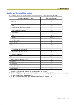 Preview for 31 page of Panasonic KX-NCP1000 Installation Manual