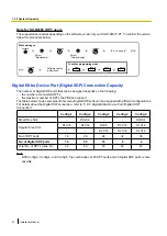 Preview for 32 page of Panasonic KX-NCP1000 Installation Manual