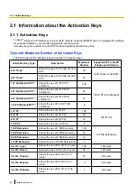 Preview for 36 page of Panasonic KX-NCP1000 Installation Manual