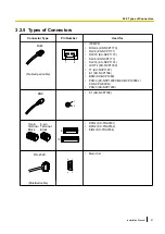 Preview for 51 page of Panasonic KX-NCP1000 Installation Manual