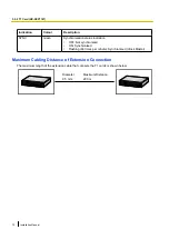 Preview for 70 page of Panasonic KX-NCP1000 Installation Manual