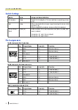 Preview for 72 page of Panasonic KX-NCP1000 Installation Manual