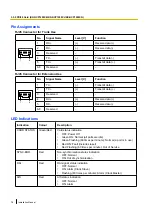 Preview for 78 page of Panasonic KX-NCP1000 Installation Manual