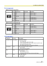 Preview for 81 page of Panasonic KX-NCP1000 Installation Manual