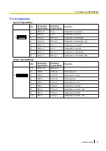 Preview for 93 page of Panasonic KX-NCP1000 Installation Manual