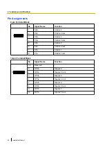 Preview for 96 page of Panasonic KX-NCP1000 Installation Manual