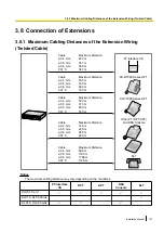 Preview for 101 page of Panasonic KX-NCP1000 Installation Manual