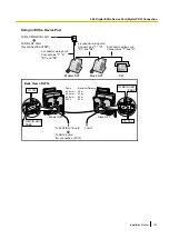 Preview for 107 page of Panasonic KX-NCP1000 Installation Manual