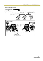 Preview for 109 page of Panasonic KX-NCP1000 Installation Manual