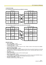 Preview for 119 page of Panasonic KX-NCP1000 Installation Manual