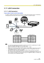 Preview for 121 page of Panasonic KX-NCP1000 Installation Manual