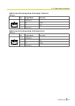 Preview for 123 page of Panasonic KX-NCP1000 Installation Manual