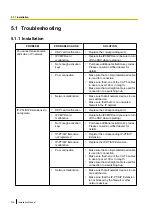 Preview for 136 page of Panasonic KX-NCP1000 Installation Manual