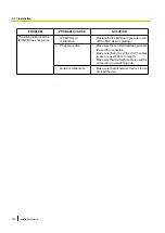 Preview for 138 page of Panasonic KX-NCP1000 Installation Manual