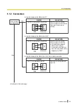 Preview for 139 page of Panasonic KX-NCP1000 Installation Manual