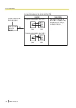 Preview for 140 page of Panasonic KX-NCP1000 Installation Manual