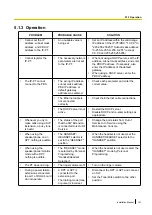 Preview for 141 page of Panasonic KX-NCP1000 Installation Manual