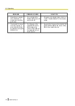 Preview for 142 page of Panasonic KX-NCP1000 Installation Manual