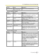 Preview for 25 page of Panasonic KX-NCP1000 Programming Manual