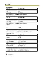 Preview for 60 page of Panasonic KX-NCP1000 Programming Manual